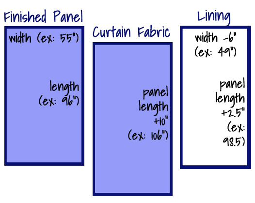 How to cut curtain drapery fabric liner