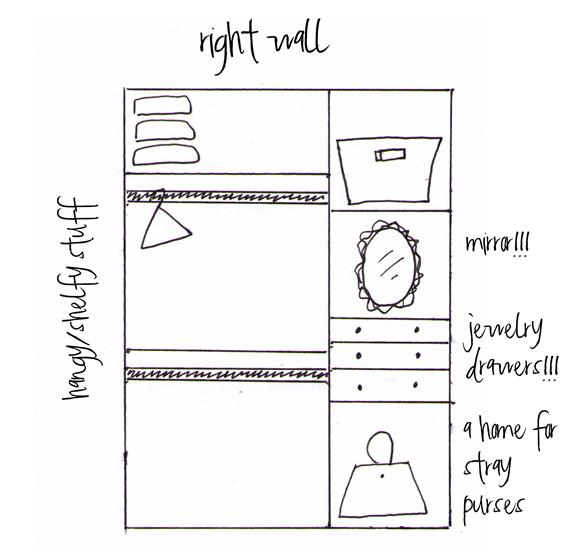 Custom closet shelf layout ideas!