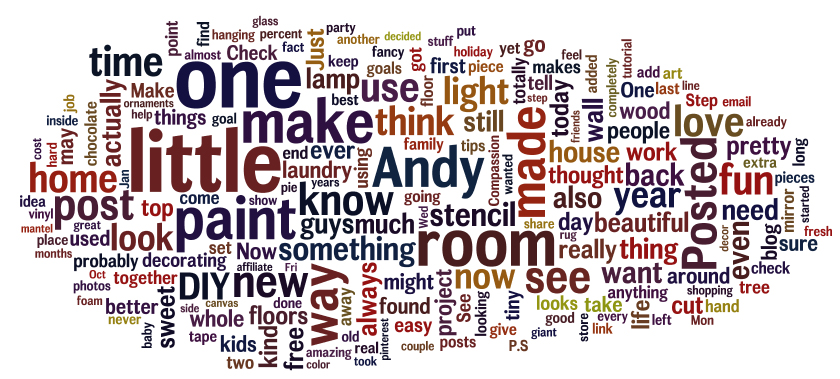 wordcloud