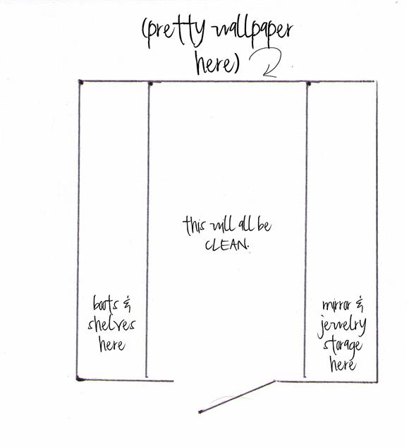 Closet layout plans