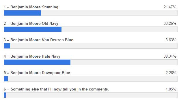 best dark blue paint color vote results